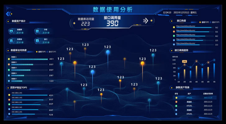 数据安全检查工具箱