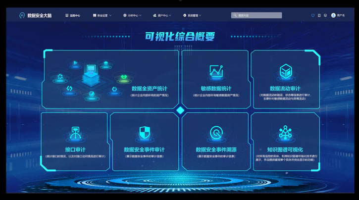 数据安全资产管理平台